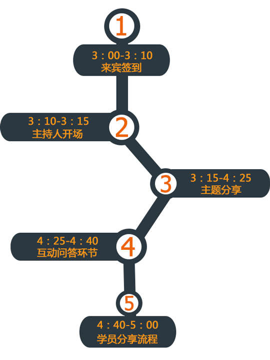 【创业壹佰问】沙龙第1期报名丨公司与合同中容易混淆的法律问题-04.jpg